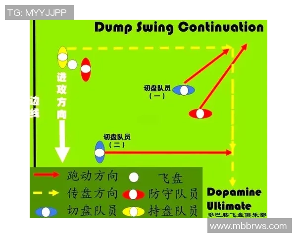 重磅专题：西安飞盘队如何实现中路突破的战术革新与实践探索